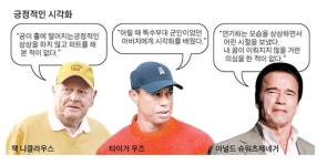 연못·벙커에 안 빠지는 굿샷, 이미지 트레이닝이 중요
