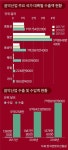 에스케이팝에듀테인먼트 | 해외 오디션, 미 음반사와 협업, 강력 팬덤 구축…K팝 열풍 방정식