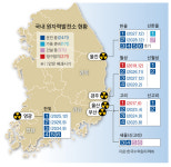 원전 부품기업 매출 반토막, 우수 인력 ‘썰물’…백지화 지역 지원금도 토해낼 판