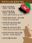 난민 쏟아지고 이슬람주의 확산 우려, 중앙아시아 긴장 고조