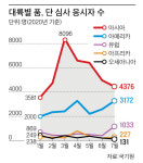산만하던 아이가 배꼽 인사, 지구촌 태권도에 반하다
