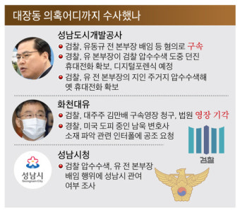 검·경, 유동규 다른 휴대폰 확보전…경찰 “영장 먼저 청구했는데 검찰이 가로채”