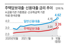 은행권 주택담보대출 금리 5% 육박…시중 금리 앞으로 더 오른다