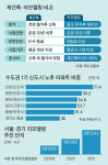분당·평촌·산본·일산 재건축 대신 리모델링…지은 지 30년, 낡아가는 1기 신도시의 선택