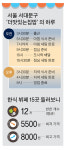“7000원 못 지켜 죄송” 갓성비 한식 뷔페도 결국 값 올려