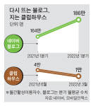 “사생활 침해 우려” 페북 끊고, 익명성 보장 ‘메타버스’로