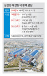 이재용 부회장, 바이든 대통령에게 대만 TSMC에 맞설 3나노 반도체 소개