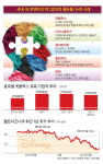 런던에 웬 흑인 귀족? 지나친 PC 역풍에 콘텐트 공룡 휘청