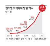 수수료 2%에 지역밀착형 할인까지, 고객 몰리는 ‘대구로’