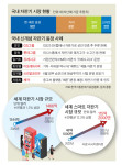 와인부터 정육·구급약·중고차까지 자판기서 뽑는다