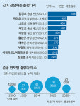 [개발과 보전 사이, 몸살 앓는 관광 명소] 출렁다리·스카이워크 260개…나홀로는 어렵다