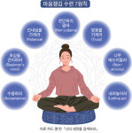 [마음챙김 대유행] 속도·코로나에 지친 피로사회, 참선·기도·요가 수요 급증…명상 앱 시장 2027년 11조 넘을 듯
