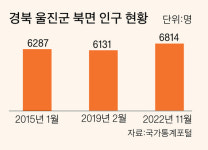 “원전 분야 채용 늘겠죠? 선택 잘 했다” 학생들 신바람