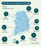 인프라 없이, ‘10개의 서울’ 만들려다 기관 경쟁력만 약화 [공공기관 지방 이전 실효성 논란]
