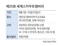 폭염·벌레에 코로나까지 덮쳐…외국 학생 “아마존 생각나”