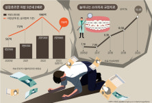 1000만원 쯤이야 성장주사·교정·드림렌즈 3종 세트 유행