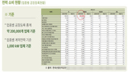 주식회사 필인, AI융합에너지 효율화 사업 참여…효율개선 효과 확인