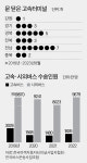 버스 안 타고 고속철 이용…경영난 터미널 3년 새 18곳 폐업