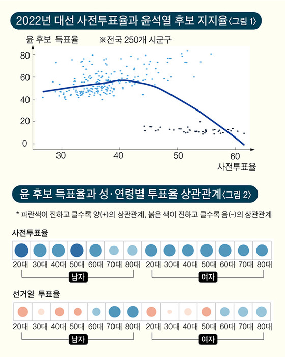 21대 대선 둘째날 사전투표율, 전남이 36.29%로 선두!