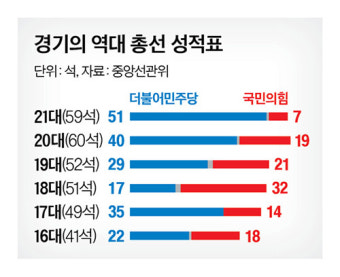 [4·10 총선 격전지를 가다] 민주당 '싹쓸이 표밭' 수원…국민의힘 