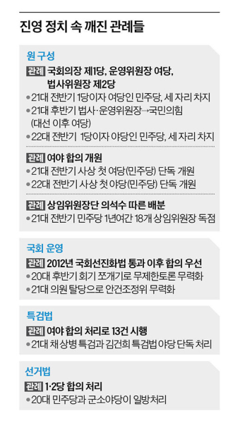 민주당 독주…법사위는 ‘채상병 특검법’ 소위 회부, 과방위는 ‘방송 3+1법’ 상정