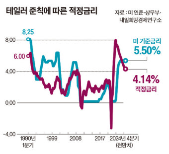 “미 연준 빅컷 가능성…적정 코스피는 3257선, 17% 저평가”