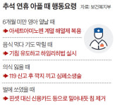 연휴에 병·의원, 약국 검색은 129…소아 응급상황 땐 119로