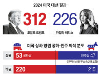 한정·멜로니 등 대관식 참석…대미는 8년 만의 무도회
