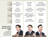 7명 합쳐 24%…보수결집 이끌 이재명 대항마는 누구?