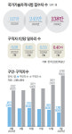 도배·타일…기능사 자격증에서 출구 찾는다