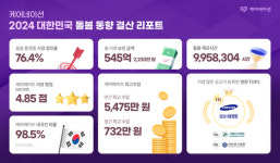 케어네이션, 2024 돌봄 동향 결산 리포트 공개⋯ 돌봄 시장 변화 분석