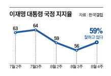 이 대통령 “검찰개혁, 국민 앞 토론해야…내가 주재할 수도”
