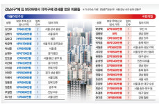 의원 68명, 서울에 집 사놓고 전세살이…31명은 강남에 보유