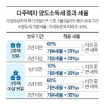 부동산 세금 결국 꺼냈다