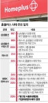 홈플러스, 16개월 만에 결국 파산 수순…직원 1만2000명 어쩌나