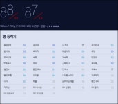 피파온라인3 3차 월드 전설 분석, 새 파울레타
