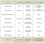 67% 늘어난 2016년 게임예산, 어디에 쓰이나 봤더니