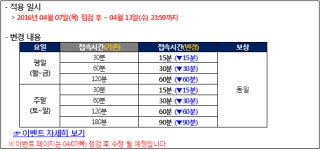 접속만 하면 선수 조각 증정, 피파온라인3 이벤트 혜택 강화