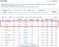 모바일로 떠나간 게임업계, 홀로 남은 PC방