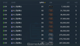 [이적 시장 분석] 피파온라인3, 신규 시즌 CC 초기 시세 TOP30