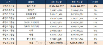 [이적 시장 분석] 피파온라인3 신규 월드베스트 L. 보누치 출시 예상