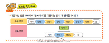 초등학생 코딩 교과서, 프로그래밍 언어보다 개념에 집중