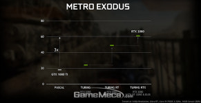 GTX도 레이 트레이싱 지원, 엔비디아 GPU 강화 계획 발표