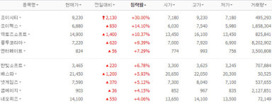 플레이위드가 끝이 아니다, 게임주 들썩들썩