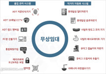 무인화 바람 올라탄 PC방, ‘먹거리’가 걸림돌이다
