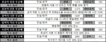 [메카 랭킹] 블레이드앤소울 레볼루션 8월 5주차, 랭커 인기 세팅 ‘전설-백신령’
