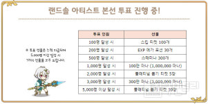 [공카 위클리] 프린세스 커넥트 리다이브 12월 5주차, 클랜전 3단계 보스 공략 한창