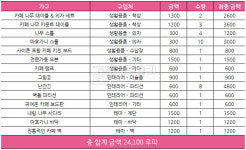엠엔아이푸드카페솔나래 | [메카 러브하우스] 프린세스 커넥트 1월 2주차, 카페 가구로 만든 독특한 인테리어