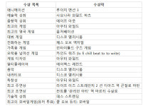 마지막 5대 GOTY, BAFTA 올해의 게임은 ‘아우터 와일드’