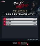 [메카 랭킹] 블레이드앤소울 레볼루션 7월 1주차, ‘마약상’ 공격력 40만 달성